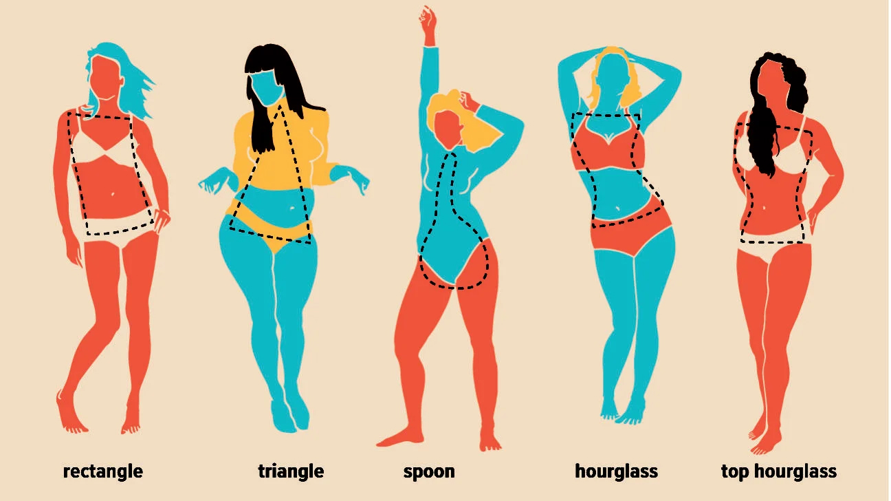 what-are-the-most-common-body-shapes-bangladesh-medical-health